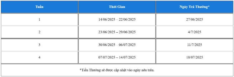 thời gian khuyến mại