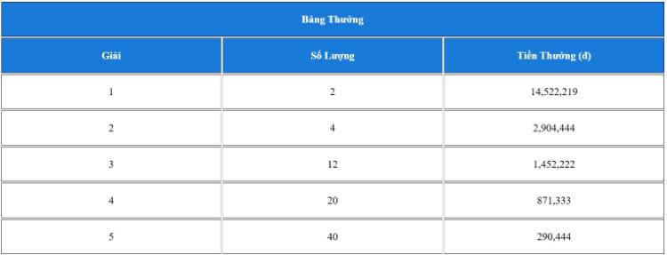 thưởng giải đấu 
