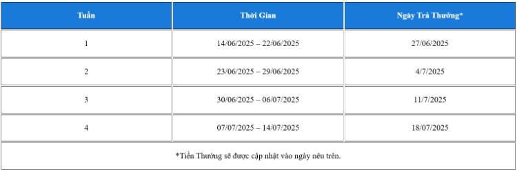 tuần khuyến mại CMD