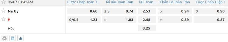 Tỷ lệ kèo Na Uy vs Ý