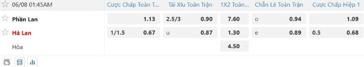 Tỷ lệ kèo Phần Lan vs Hà Lan