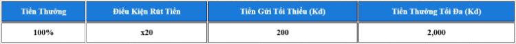 bảng thưởng 100% trò chơi