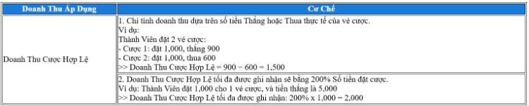 cơ chế