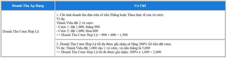 cơ chế 100%