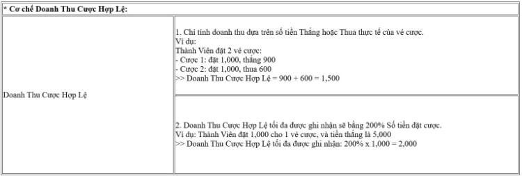Cơ chế hoàn trả thể thao