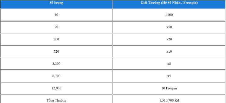 Giải thưởng Betsoft