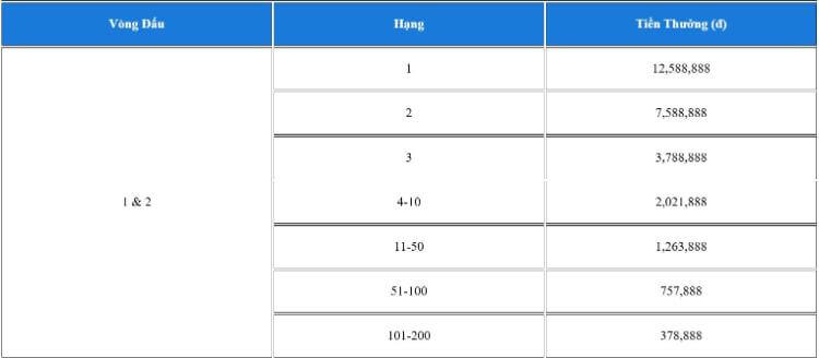 Giải thưởng PG slot 