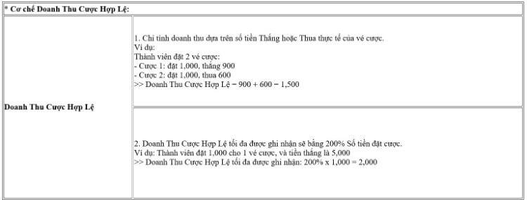 Cơ chế hoàn trả 0.8%