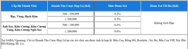 Thưởng 0.6%