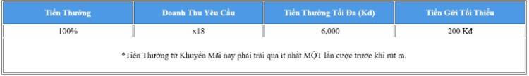 thưởng 100% thể thao