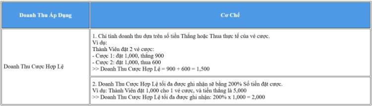 cơ chế khuyến mại