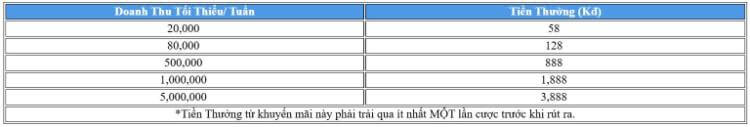 thưởng thể thao ảo