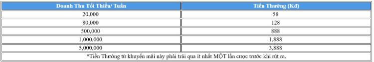 thưởng thể thao ảo