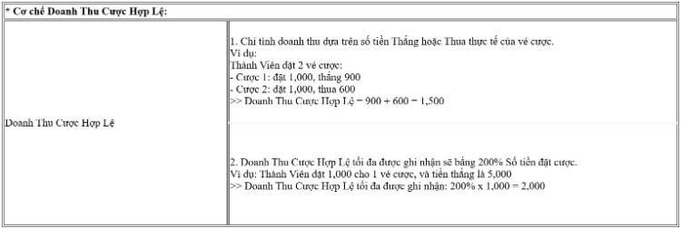 cơ chế khuyến mại