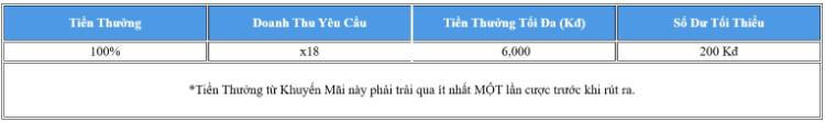 Thưởng thể thao điện tử