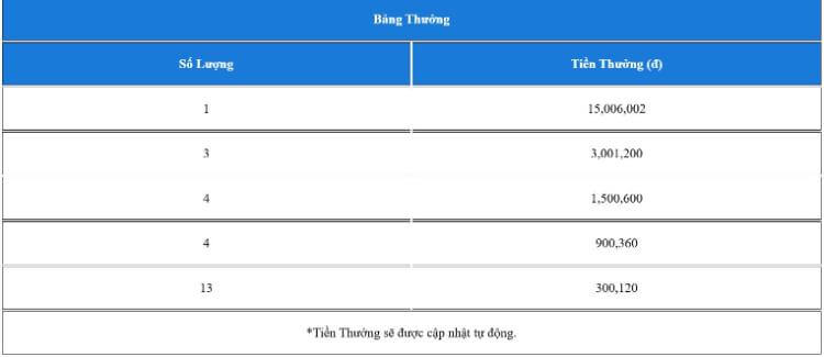 Giải thưởng 