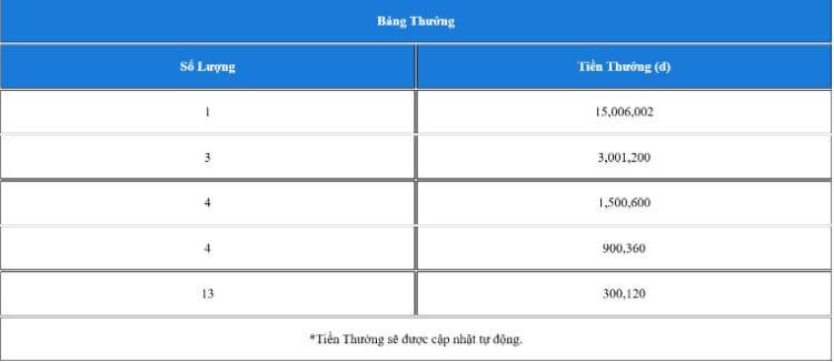 vòng quay may mắn