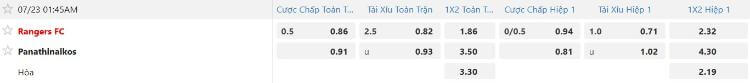 Tỷ lệ kèo Rangers vs Panathinaikos 