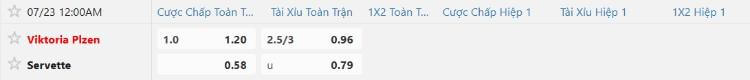 Tỷ lệ kèo Viktoria Plzeň vs Servette FC