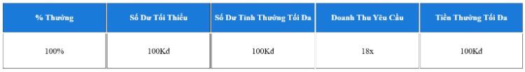 thành viên mới 100%
