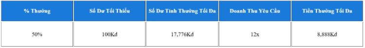 thành viên mới 50%