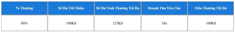thưởng 80% 3d casino