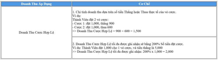 cơ chế doanh thu hợp lệ