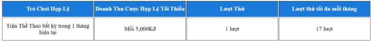 bảng thưởng minigame