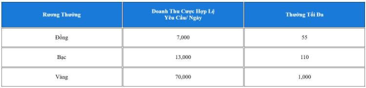 thưởng ngôi sao may mắn