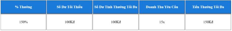 bảng thưởng