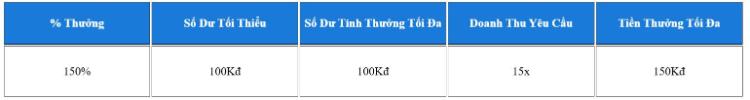 thành viên mới 150%