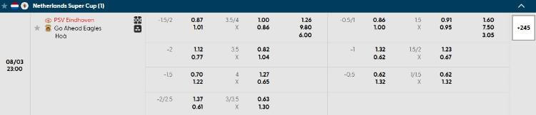 Tỷ lệ kèo PSV Eindhoven vs Go Ahead Eagles