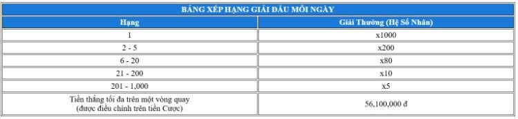 bảng thưởng