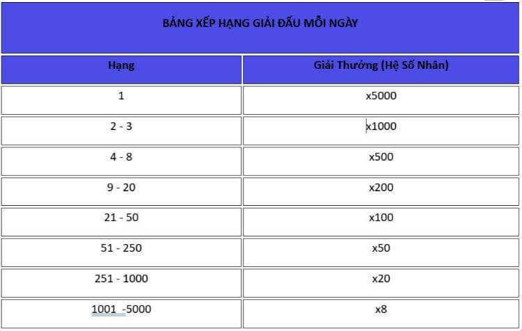 bảng thưởng giải đấu