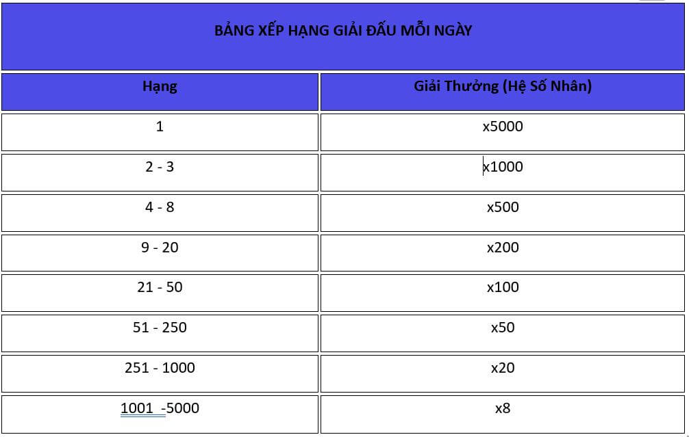 Giải đấu Pragmatic Play