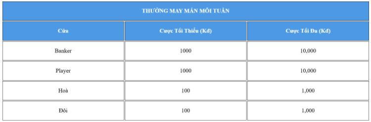 thưởng playace