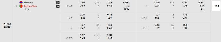 Tỷ lệ kèo Armenia vs Bồ Đào Nha
