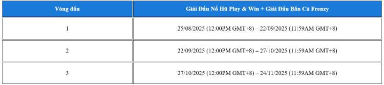 Giải đấu bắn cá nổ hũ